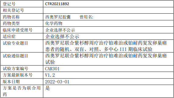 微芯生物西奥罗尼临床试验(铂难治或铂耐药复发的卵巢癌)