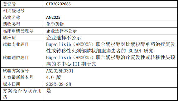 阿诺生物Buparlisib临床试验