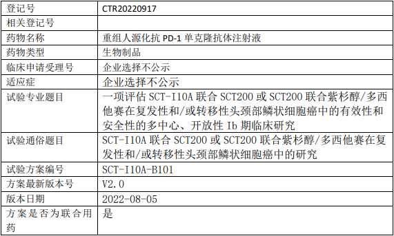 SCT-I10A临床试验