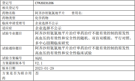 阿齐沙坦片临床试验