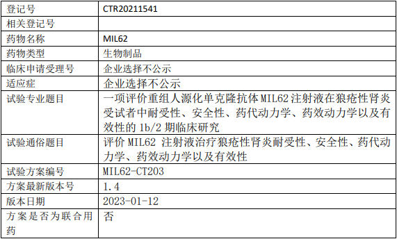 天广实/华放天实生物MIL62临床试验(狼疮性肾炎)