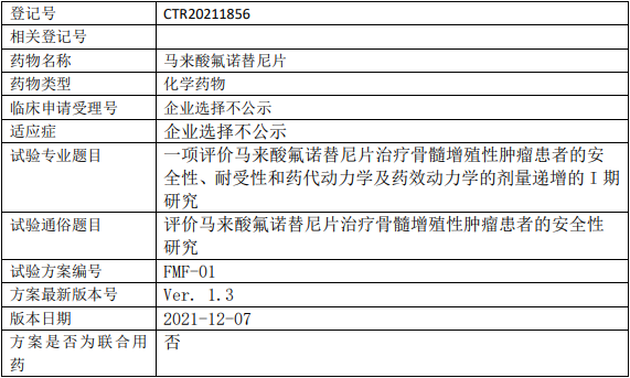 赜灵生物氟诺替尼临床试验