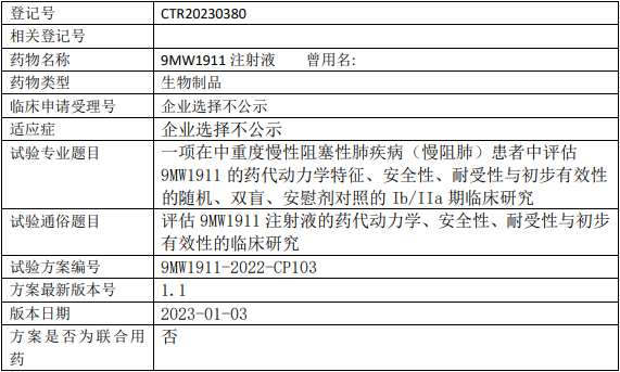 迈威生物9MW1911临床试验