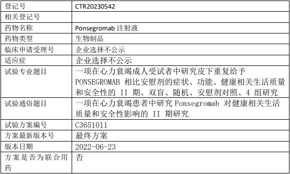 辉瑞Ponsegromab临床试验(心衰)