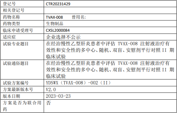 远大赛威信TVAX-008临床试验