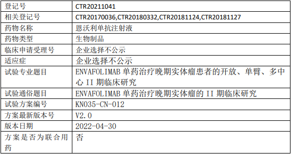 康宁杰瑞/思路迪恩沃利单抗临床试验