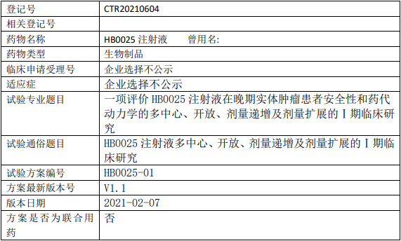 华博/华奥泰生物HB0025临床试验(晚期实体瘤)