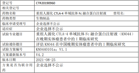 康宁杰瑞/钻智制药KN044临床试验