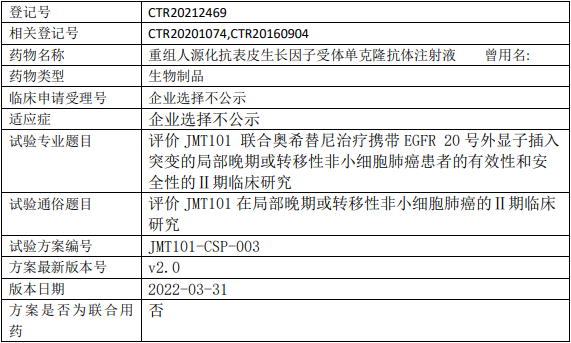 津曼特生物JMT101临床试验(携带EGFR 20号外显子插入突变的局部晚期或转移性非小细胞肺癌)