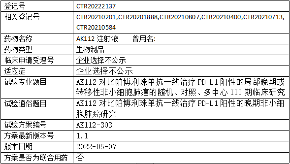 康方生物AK112临床试验