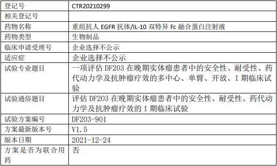 丁孚靶点生物DF203临床试验