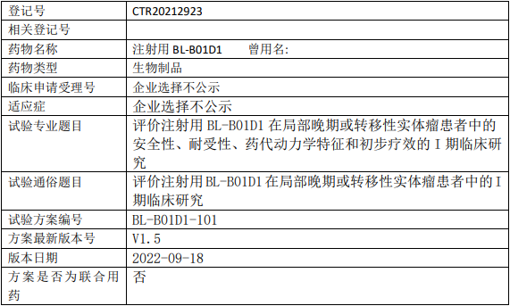 百利药业BL-B01D1临床试验