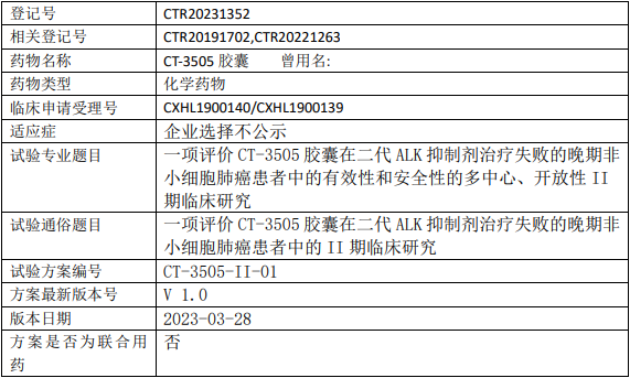 首药控股CT-3505临床试验(二代ALK抑制剂治疗失败的)