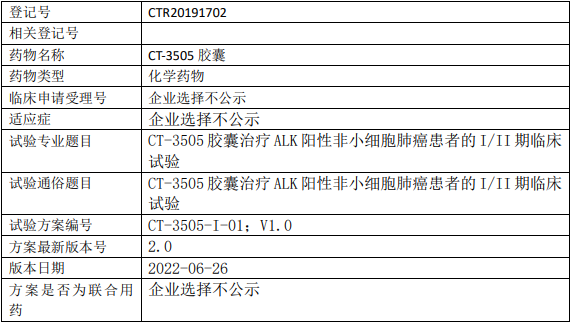 首药控股CT-3505临床试验(ALK阳性)