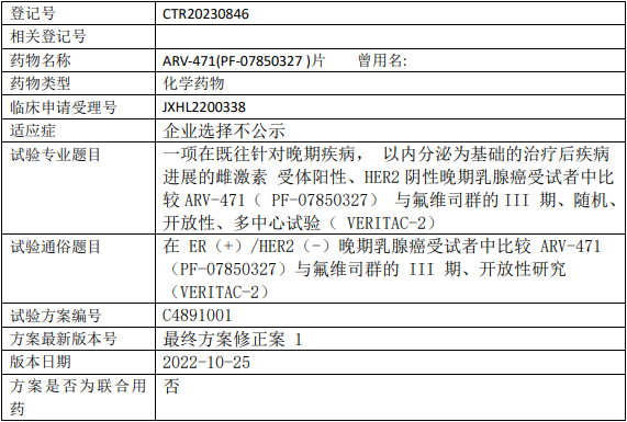 ARV-471临床试验