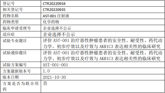 艾欣达伟AST-001临床试验