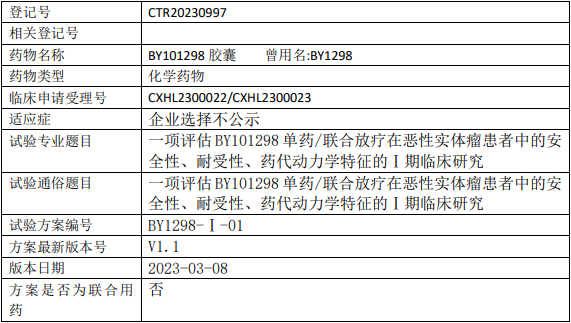 百裕制药BY101298临床试验