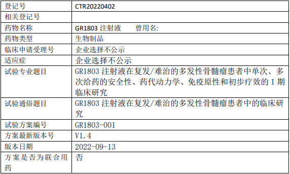 GR1803临床试验