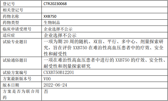 诺华生物XXB750临床试验(高血压)