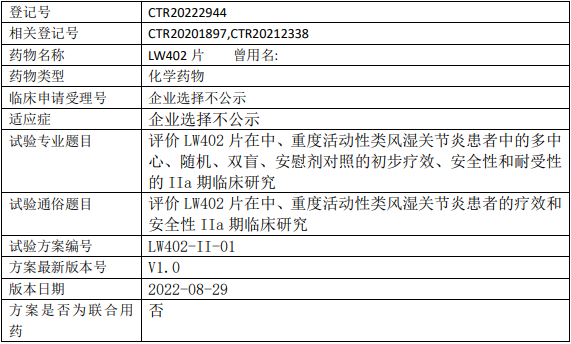 长森药业LW402临床试验(类风湿关节炎)