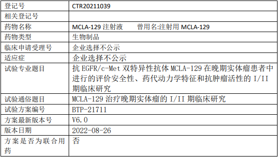 贝达药业MCLA-129临床试验