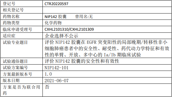 中国医药NIP142临床试验