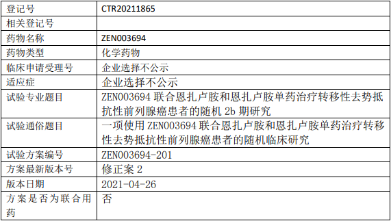 恒翼生物ZEN003694临床试验