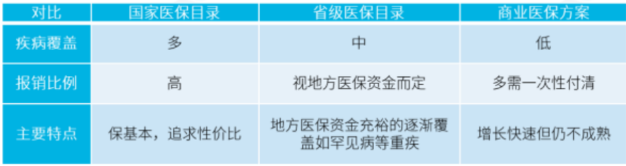 国内CAR-T疗法商业展望