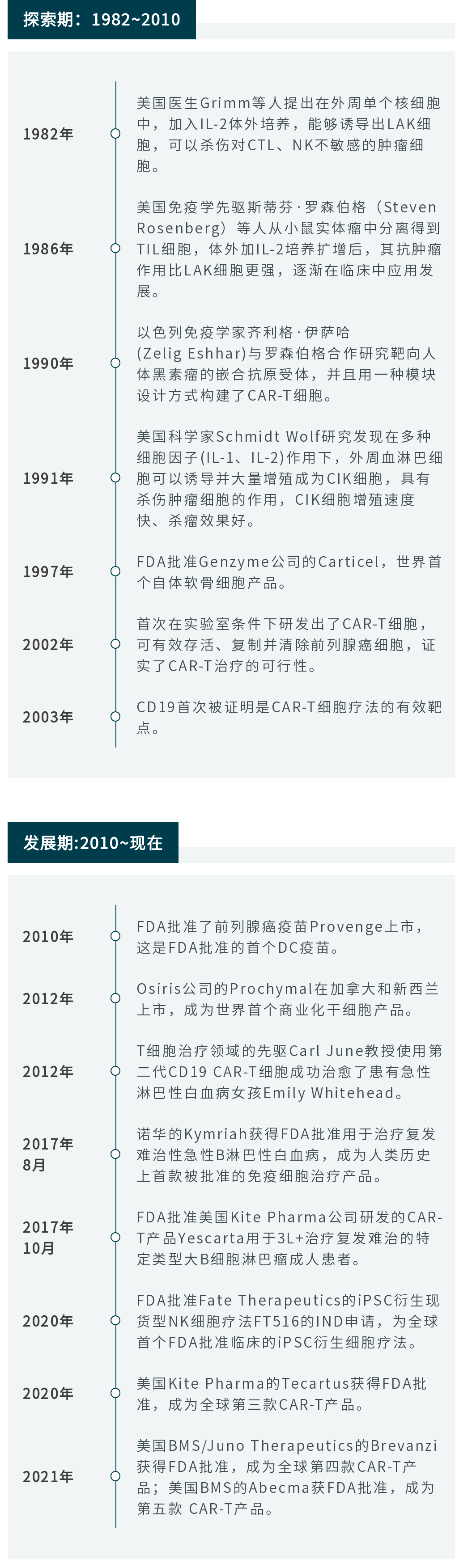 细胞免疫疗法探索期