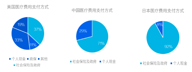 CAR-T疗法商业展望