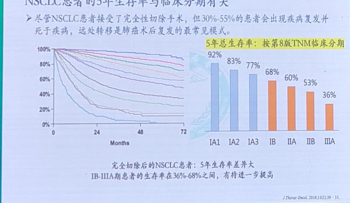 肺癌手术的五年生存率