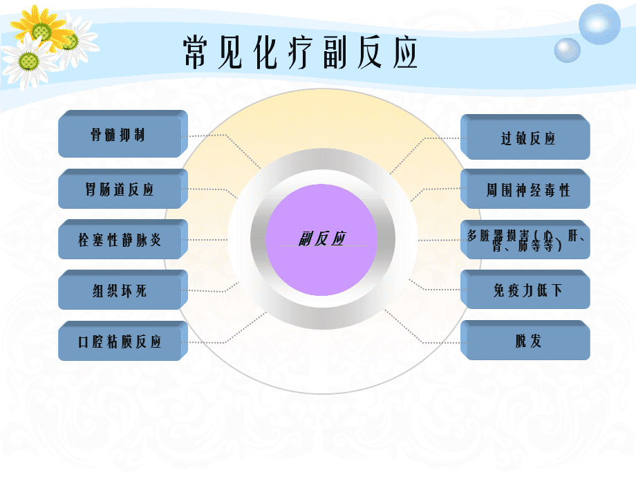 肺癌化疗的不良反应