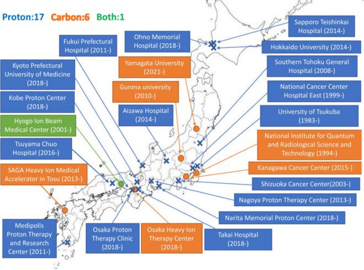 日本质子重离子治疗设施