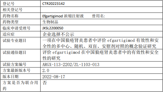 再鼎医药艾加莫德临床试验(狼疮肾炎)