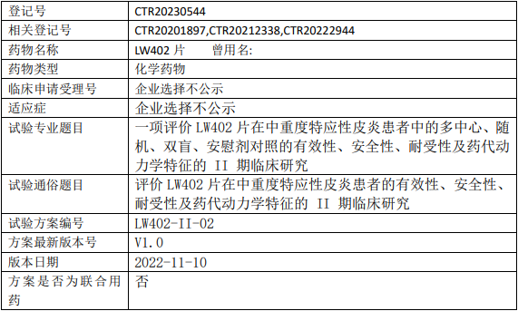 长森药业LW402临床试验(特应性皮炎)