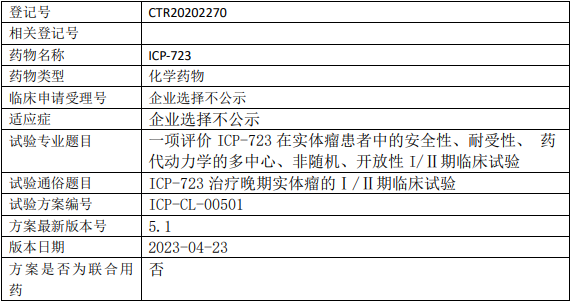 诺诚健华ICP723临床试验(实体瘤)