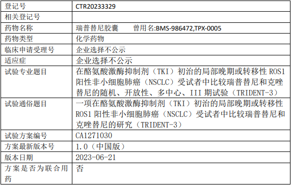 再鼎医药瑞普替尼临床试验(和克唑替尼对比)