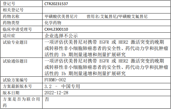 伏美替尼临床试验(对携带EGFR或HER2激活突变的晚期或转移性非小细胞肺癌)