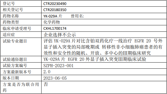 越康生物YK-029A临床试验