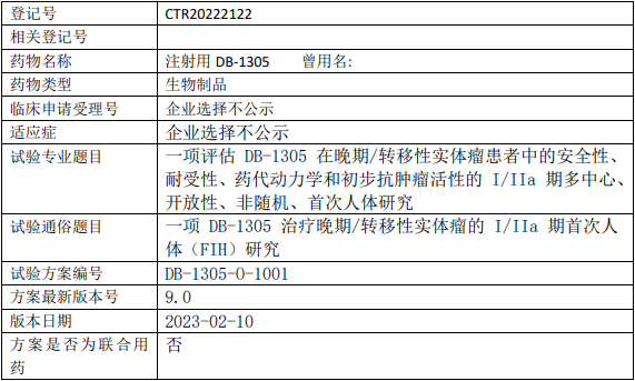 映恩生物DB-1305临床试验