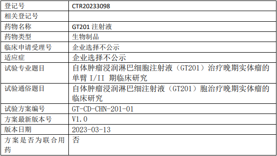 沙砾生物GT201临床试验