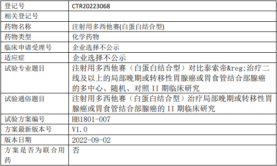 石药集团中奇制药多西他赛临床试验(胃腺癌或胃食管结合部腺癌II期)