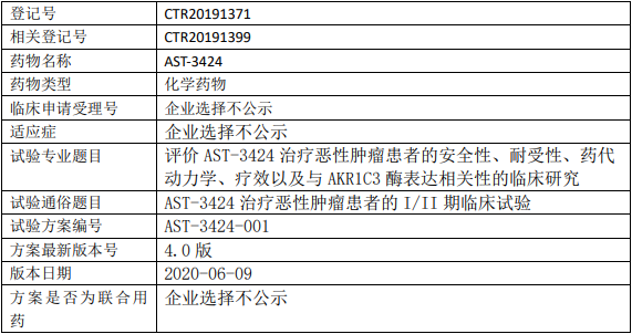 艾欣达伟AST-3424临床试验