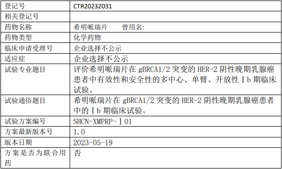 上海药物研究所希明哌瑞临床试验