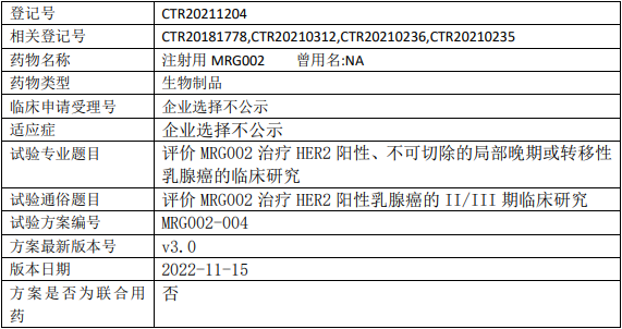 美雅珂生物MRG002临床试验(乳腺癌)