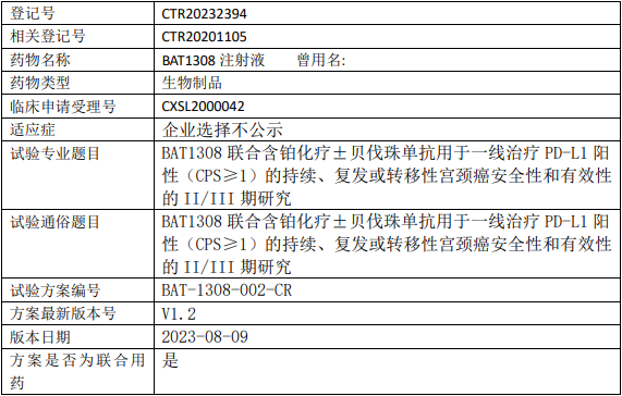 百奥泰BAT1308临床试验(宫颈癌)