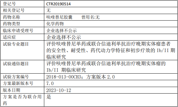 和记黄埔呋喹替尼临床试验(晚期实体瘤)