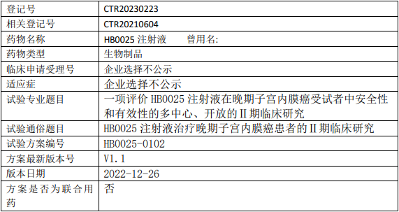 HB0025临床试验(晚期子宫内膜癌)