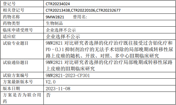 迈威康新药9MW2821临床试验(尿路上皮癌)