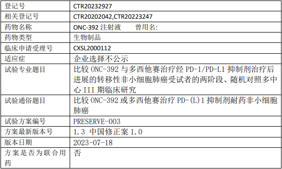 ONC392临床试验